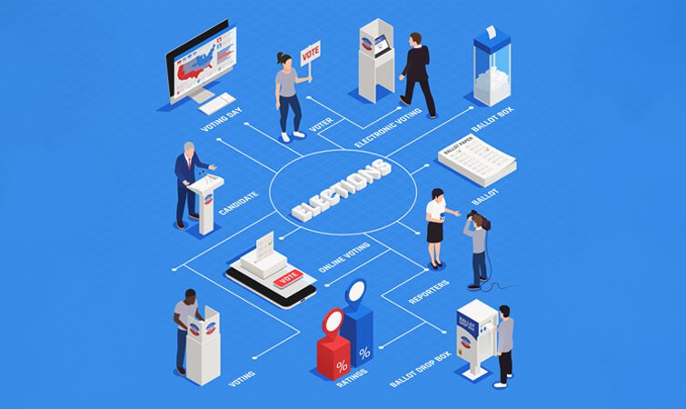 Comprehensive infographic showing the complete digital election ecosystem including voter registration, digital campaigning, electronic voting, and results management systems.