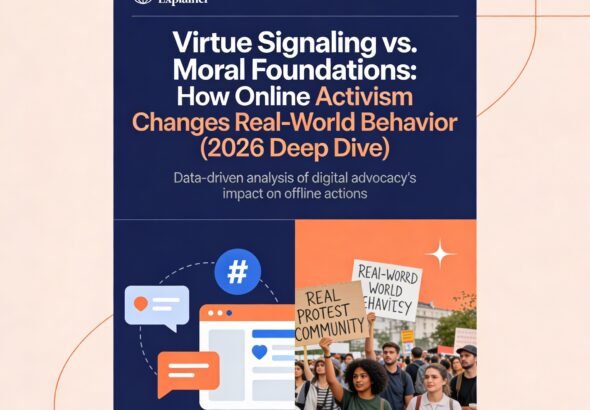 Six-pillar diagram showing Moral Foundations Theory: Care, Fairness, Loyalty, Authority, Sanctity, Liberty with political leanings and example triggers