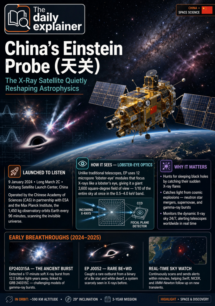 Artist's illustration of the Einstein Probe satellite in orbit, showing its wide-field lobster-eye X-ray telescope and follow-up X-ray telescope.